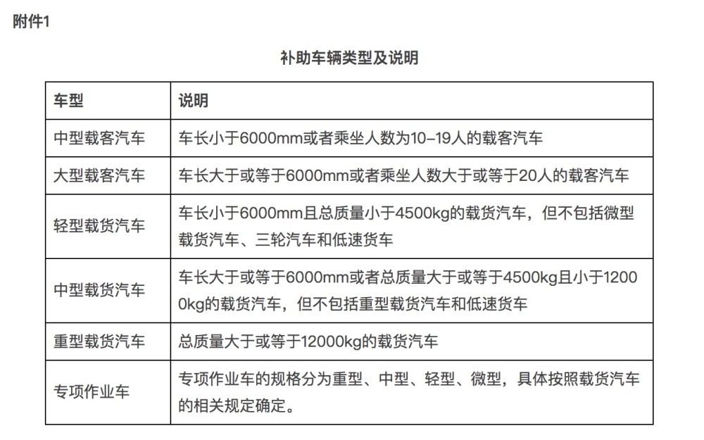 最高補助2.9萬元,廣州老舊營運柴油車提前報廢可獲補助