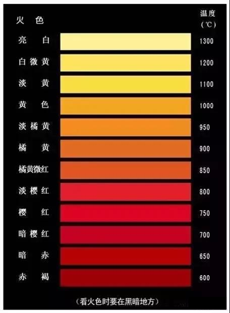 日本光洁度对照表图片