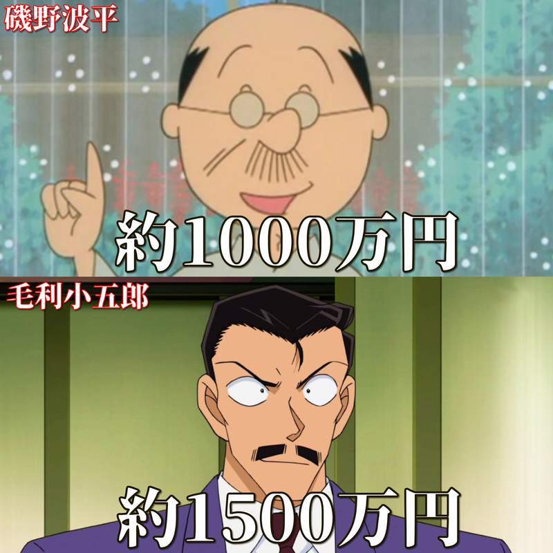 动漫角色的年收入推算,保护世界和平的悟空其实他没赚半毛钱?