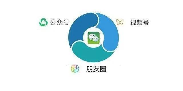 微信視頻號直播推廣技巧|微信視頻號|視頻號|公眾號|微信|短視頻