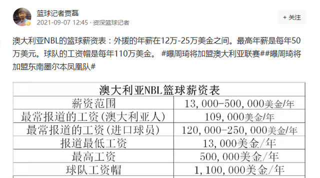 放下过去重新出发 周琦完成加盟澳洲联赛后首次正式亮相 全网搜