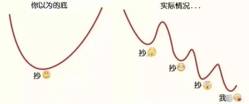让人想起了那张讽刺股民抄底抄在半山腰的搞笑图片.