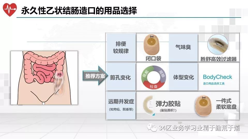 ppt造口護理規範要求