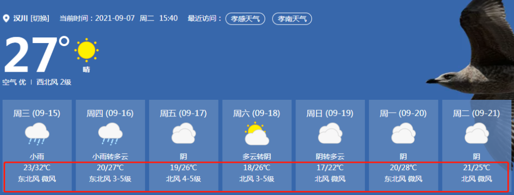 晴天的天氣雖然預計本週漢川依然天氣已漸漸開始向著涼爽天