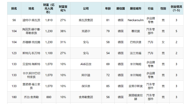 迪特尔·施瓦茨图片