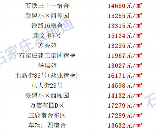 又降了石家莊各區房價表新鮮出爐快來看看元氏現在買套房要多少錢