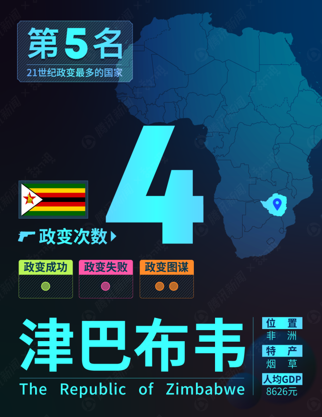 21世纪还在搞政变的国家排行，这次政变的几内亚只能排第五_腾讯新闻