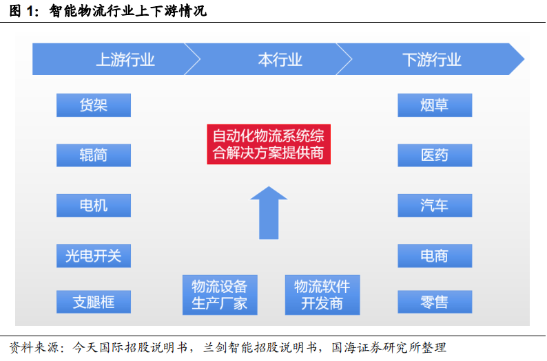 智慧物流技术有哪些_智慧物流技术应用_智慧物流相关技术