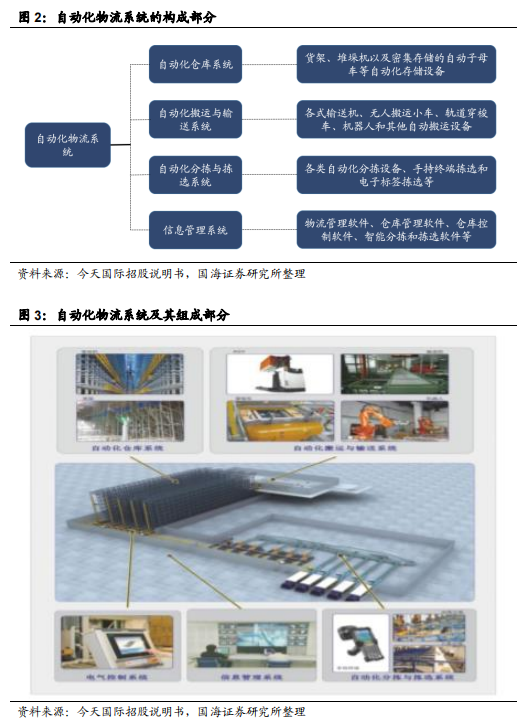 智慧物流技术应用_智慧物流技术有哪些_智慧物流相关技术