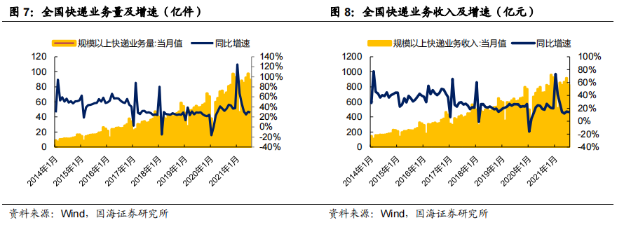 智慧物流技术应用_智慧物流技术有哪些_智慧物流相关技术