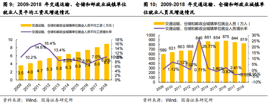 智慧物流技术应用_智慧物流相关技术_智慧物流技术有哪些