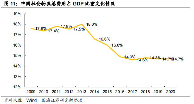 智慧物流技术应用_智慧物流相关技术_智慧物流技术有哪些