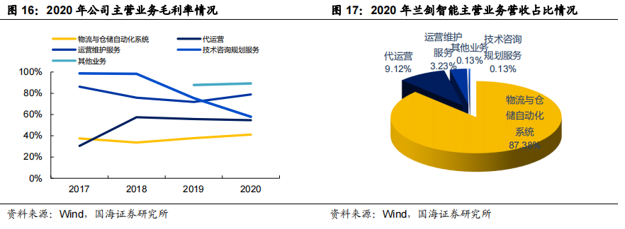 智慧物流技术应用_智慧物流相关技术_智慧物流技术有哪些