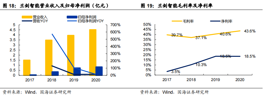 智慧物流相关技术_智慧物流技术应用_智慧物流技术有哪些