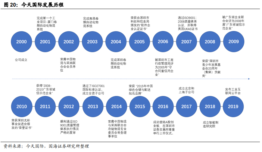 智慧物流相关技术_智慧物流技术有哪些_智慧物流技术应用