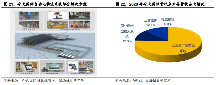 智慧物流相关技术_智慧物流技术应用_智慧物流技术有哪些