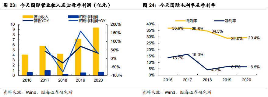 智慧物流相关技术_智慧物流技术有哪些_智慧物流技术应用