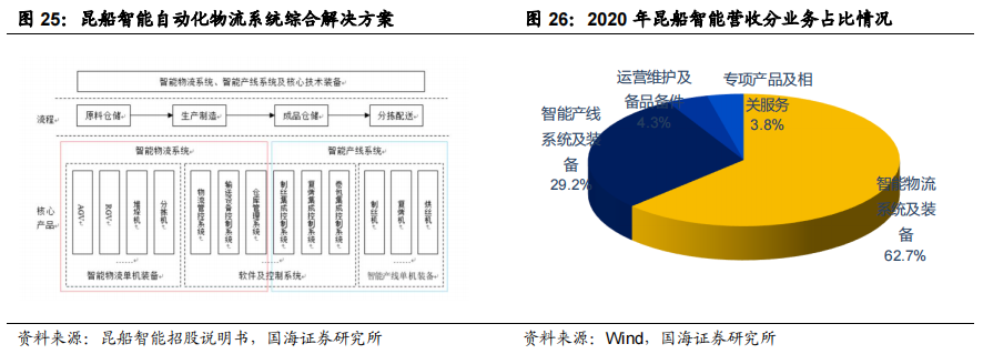 智慧物流相关技术_智慧物流技术应用_智慧物流技术有哪些