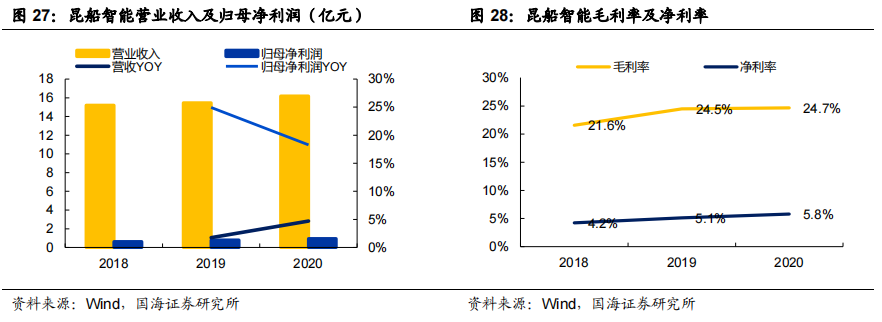 智慧物流相关技术_智慧物流技术应用_智慧物流技术有哪些