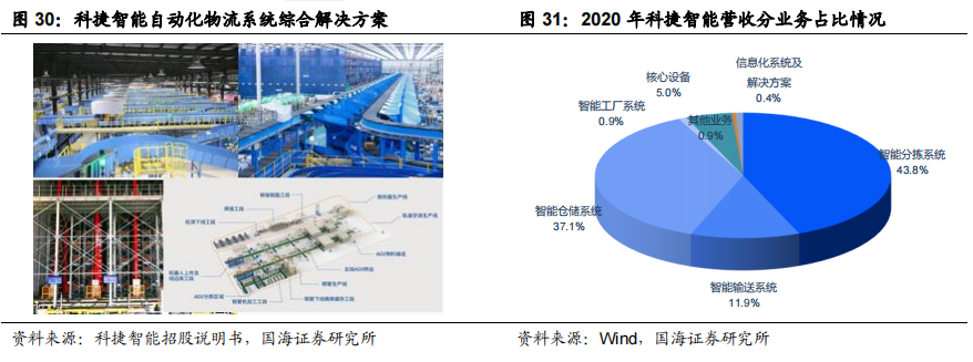 智慧物流技术有哪些_智慧物流技术应用_智慧物流相关技术