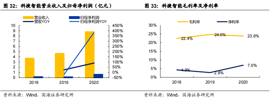 智慧物流技术应用_智慧物流相关技术_智慧物流技术有哪些