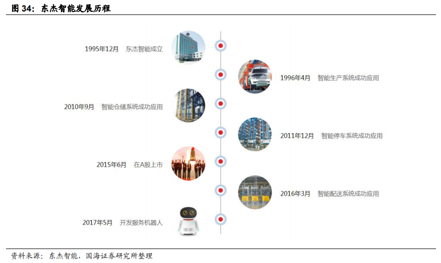 智慧物流相关技术_智慧物流技术有哪些_智慧物流技术应用