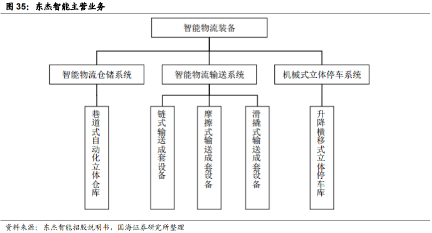 智慧物流技术应用_智慧物流相关技术_智慧物流技术有哪些