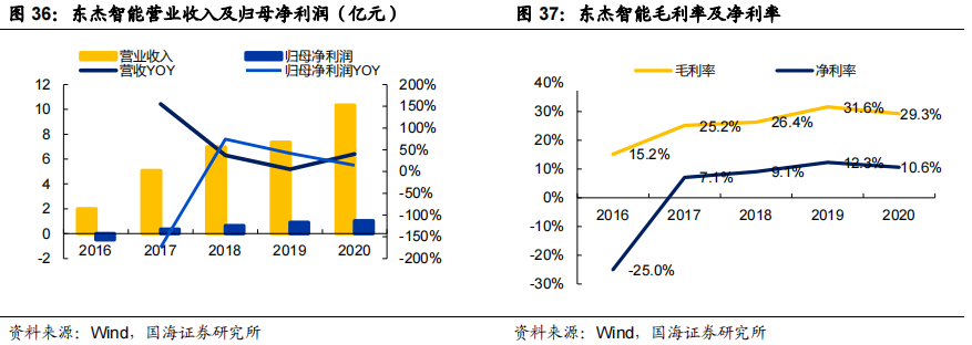 智慧物流相关技术_智慧物流技术有哪些_智慧物流技术应用