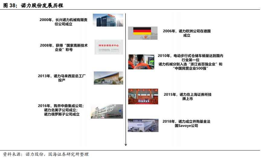 智慧物流相关技术_智慧物流技术有哪些_智慧物流技术应用