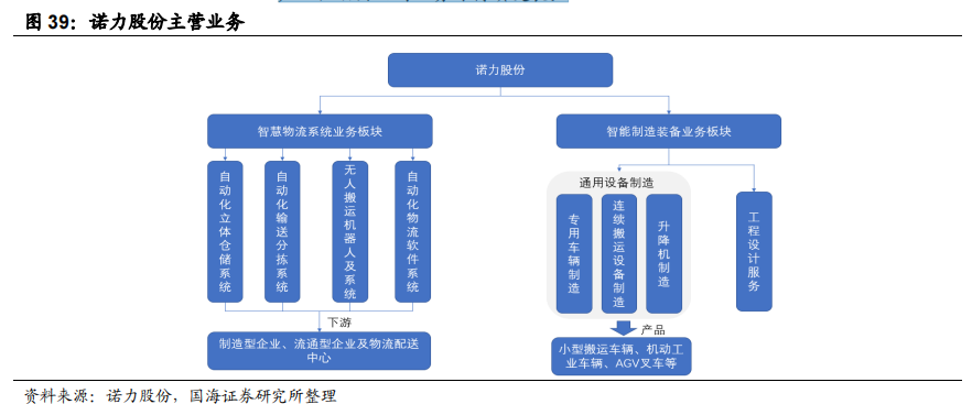 智慧物流技术应用_智慧物流相关技术_智慧物流技术有哪些