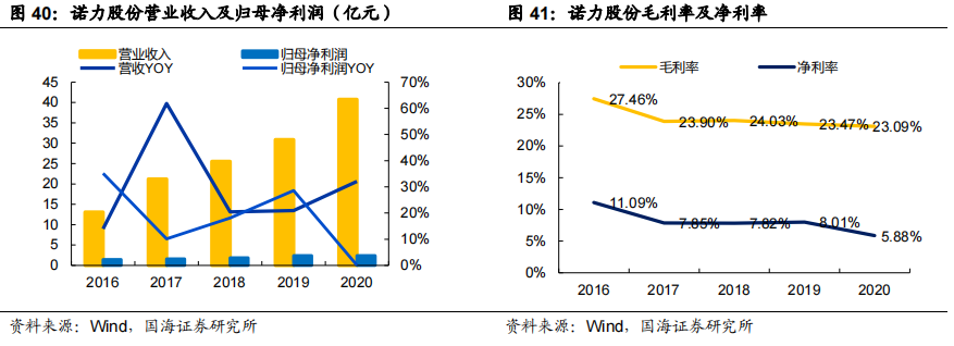 智慧物流相关技术_智慧物流技术有哪些_智慧物流技术应用