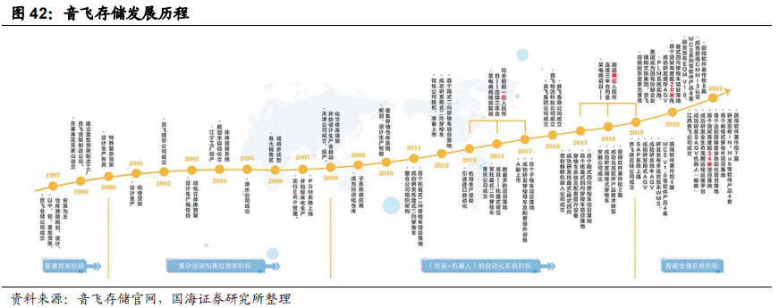 智慧物流技术有哪些_智慧物流技术应用_智慧物流相关技术