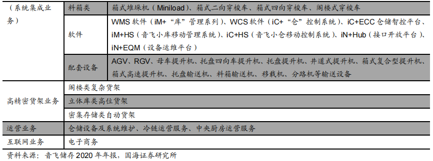 智慧物流相关技术_智慧物流技术应用_智慧物流技术有哪些