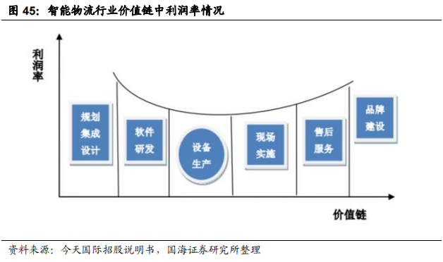 智慧物流技术应用_智慧物流技术有哪些_智慧物流相关技术