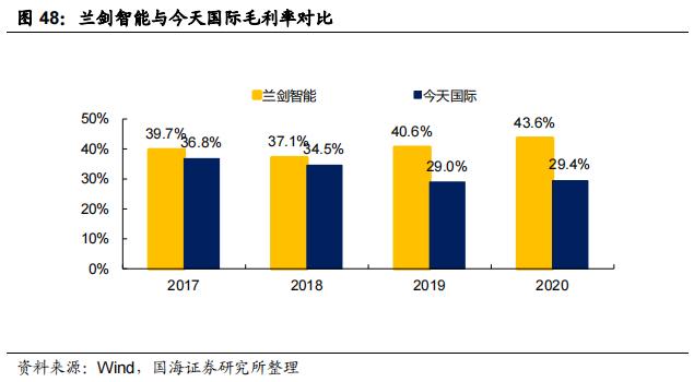 智慧物流相关技术_智慧物流技术有哪些_智慧物流技术应用