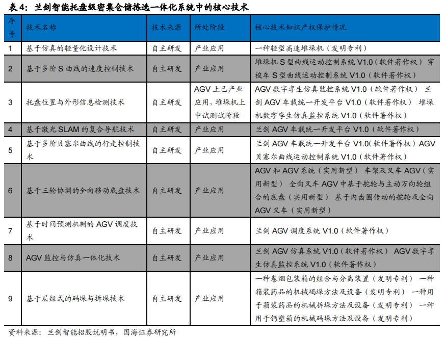 智慧物流相关技术_智慧物流技术有哪些_智慧物流技术应用