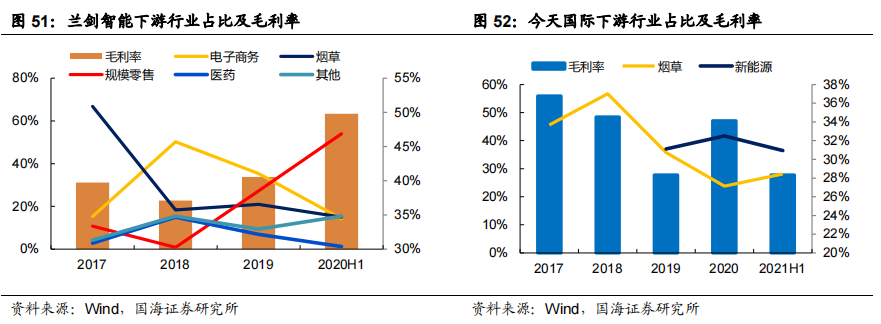 智慧物流相关技术_智慧物流技术有哪些_智慧物流技术应用