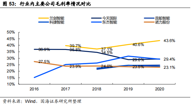 智慧物流技术有哪些_智慧物流相关技术_智慧物流技术应用