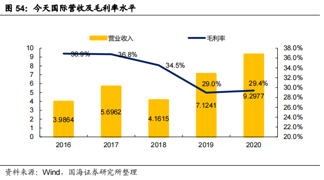 智慧物流技术应用_智慧物流技术有哪些_智慧物流相关技术