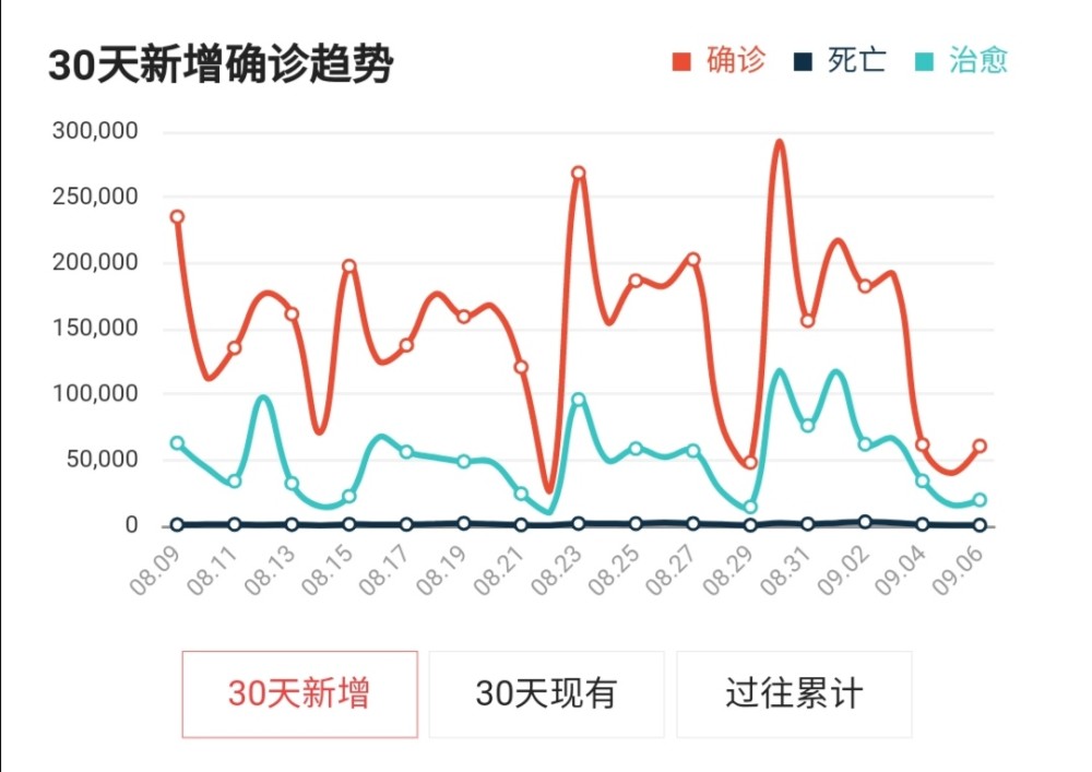 美国疫情每日数据图图片