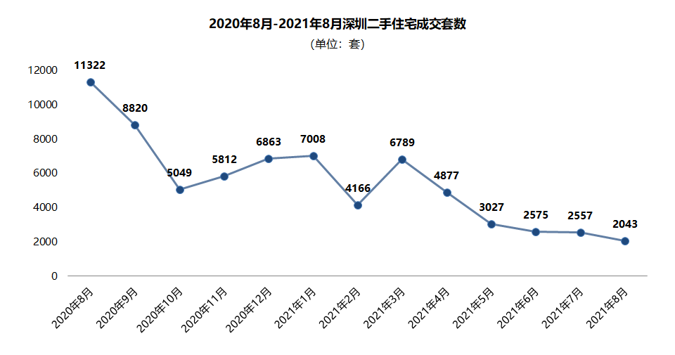 廣州二手房指導價立竿見影?杭州等城市會跟進嗎?_騰訊新聞