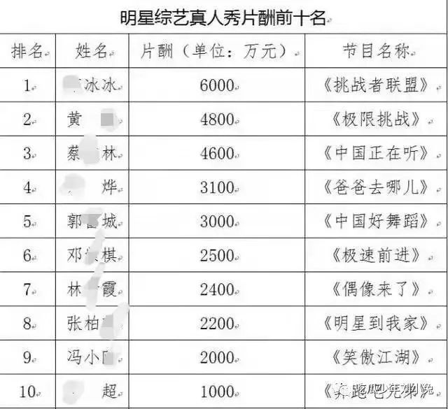 2021年比较吃香的证书明星大嫂当众怒骂仇人首富