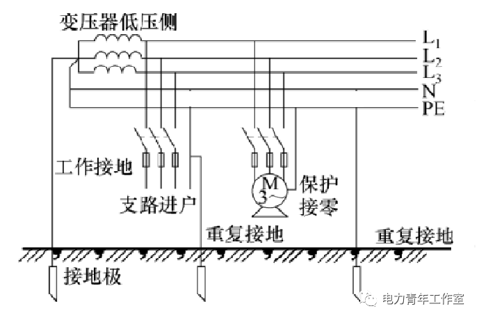 若忽略相線與中性線的導線電阻,適當佈置重複接地裝置的位置與數量