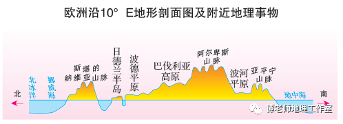 备考干货区域地理知识梳理欧洲西部考点整理