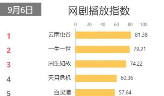 “女路男胯”，上线便登顶热度日冠，他们的“不搭”让多少人脸红