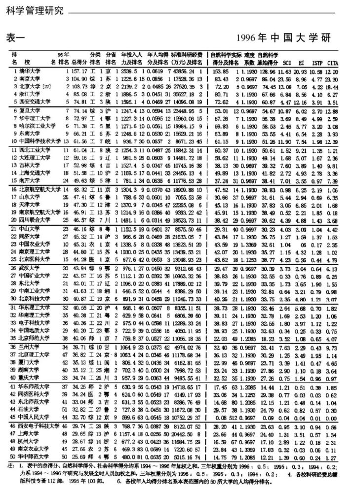 中国商人排行榜_福布斯被两位中国商人买下以评选富人排行榜知名