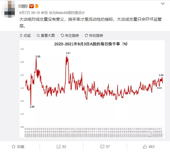 三路资金撑起a股 天量 成交 行情过热了 大v 换手率才是流动性指标 全网搜