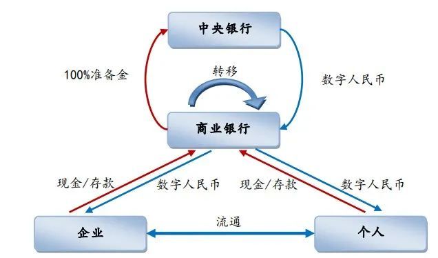 电子货币的产生图片