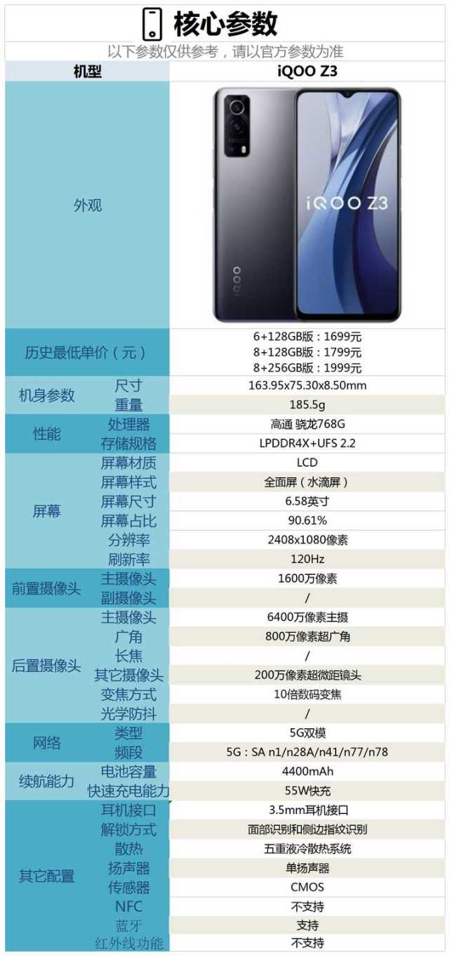 现在入手iqooz3这款手机合适吗?