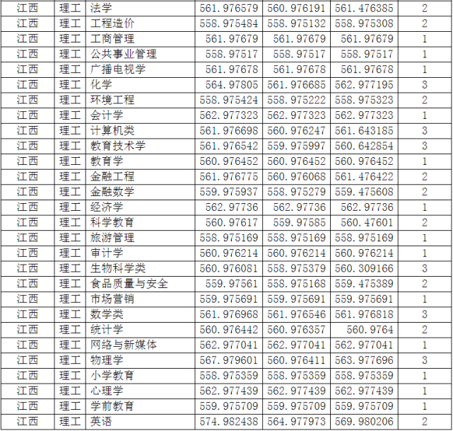 2021年四川師範大學各省高考錄取分數線詳情